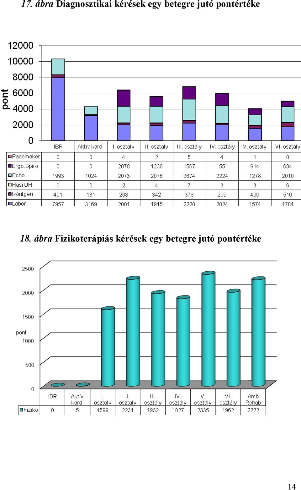 ábra Fizikoterápiás kérések