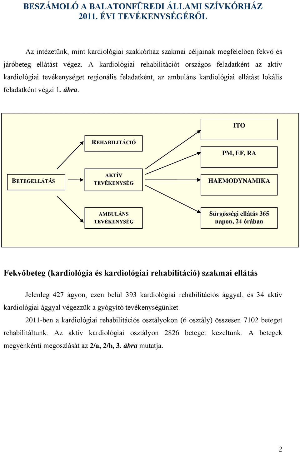 ITO REHABILITÁCIÓ PM, EF, RA BETEGELLÁTÁS AKTÍV TEVÉKENYSÉG HAEMODYNAMIKA AMBULÁNS TEVÉKENYSÉG Sürgősségi ellátás 365 napon, 24 órában Fekvőbeteg (kardiológia és kardiológiai rehabilitáció) szakmai