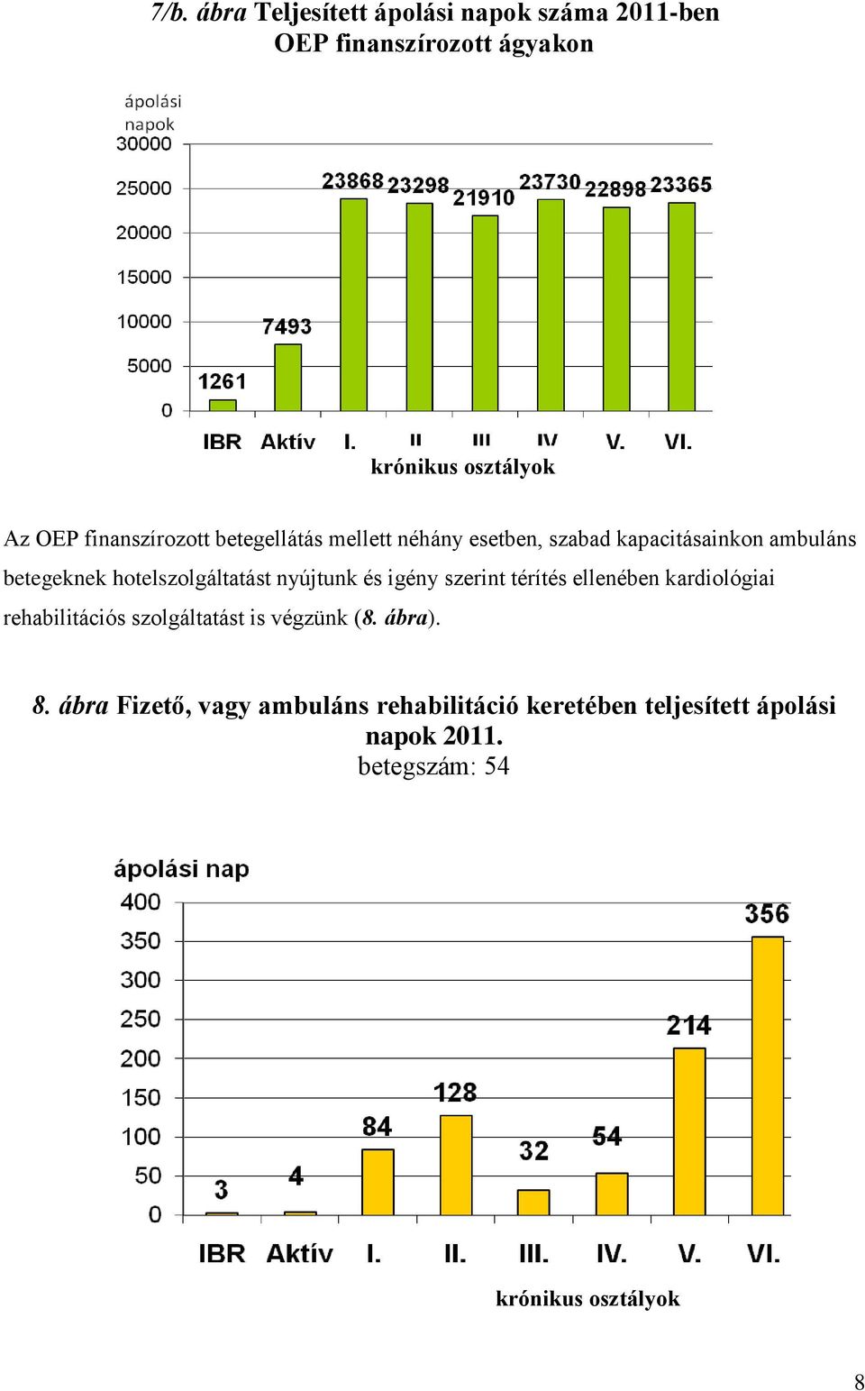 hotelszolgáltatást nyújtunk és igény szerint térítés ellenében kardiológiai rehabilitációs szolgáltatást is