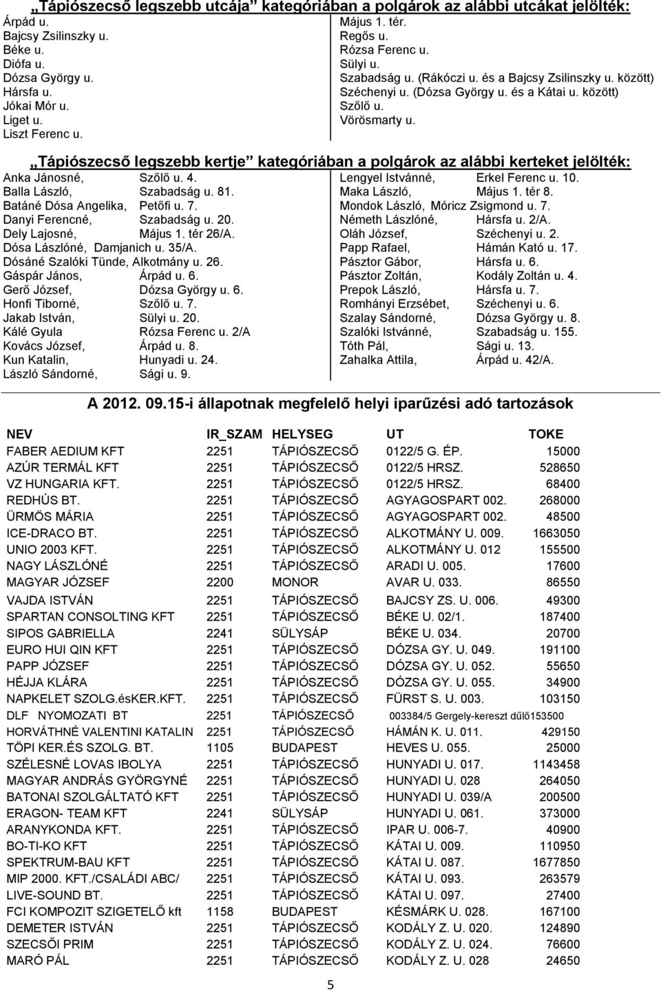 Tápiószecső legszebb kertje kategóriában a polgárok az alábbi kerteket jelölték: Anka Jánosné, Szőlő u. 4. Balla László, Szabadság u. 81. Batáné Dósa Angelika, Petőfi u. 7.