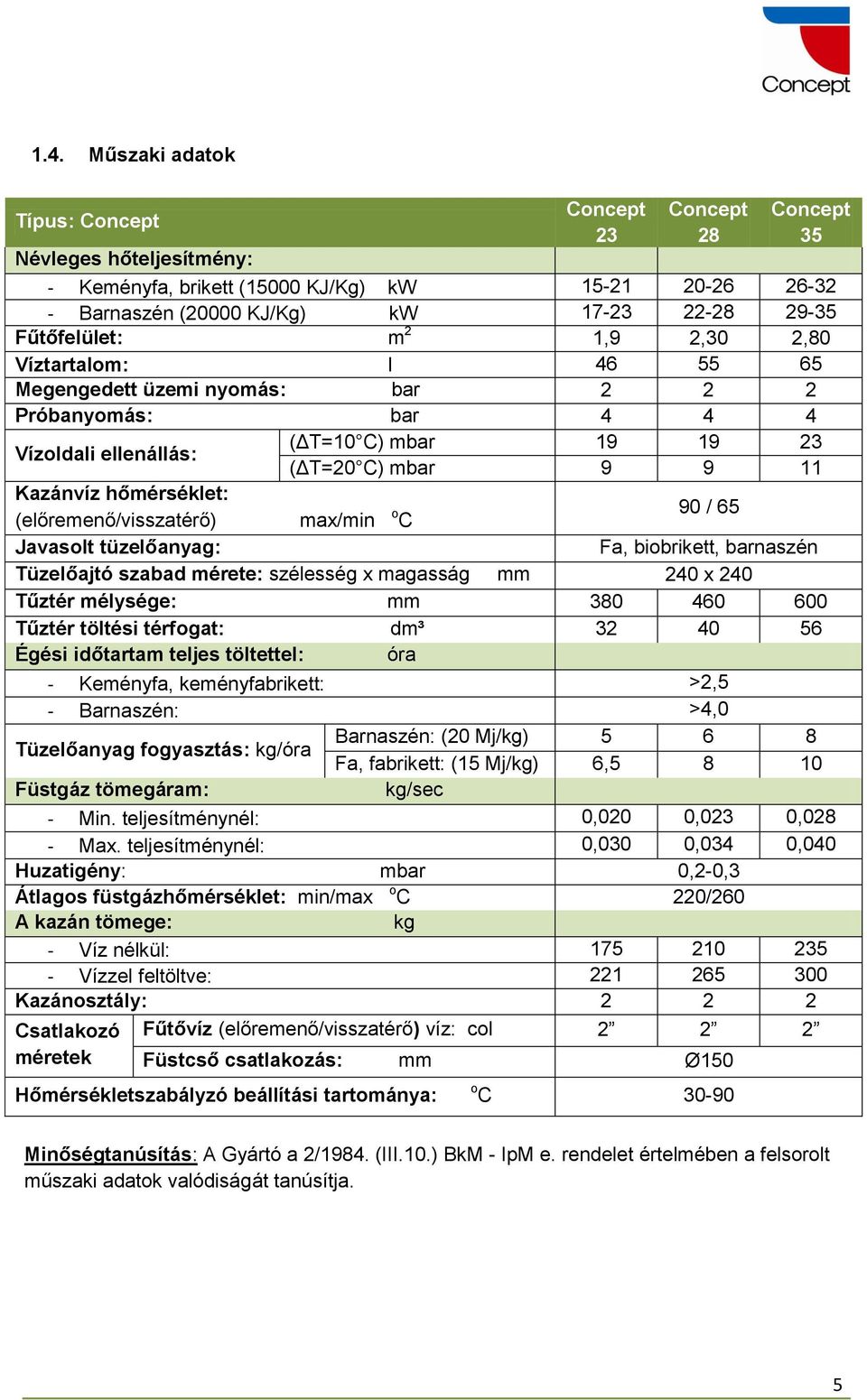 hőmérséklet: (előremenő/visszatérő) max/min C 90 / 65 Javasolt tüzelőanyag: Fa, biobrikett, barnaszén Tüzelőajtó szabad mérete: szélesség x magasság mm 240 x 240 Tűztér mélysége: mm 380 460 600