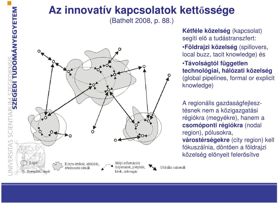 Távolságtól független technológiai, hálózati közelség (global pipelines, formal or explicit knowledge) A regionális