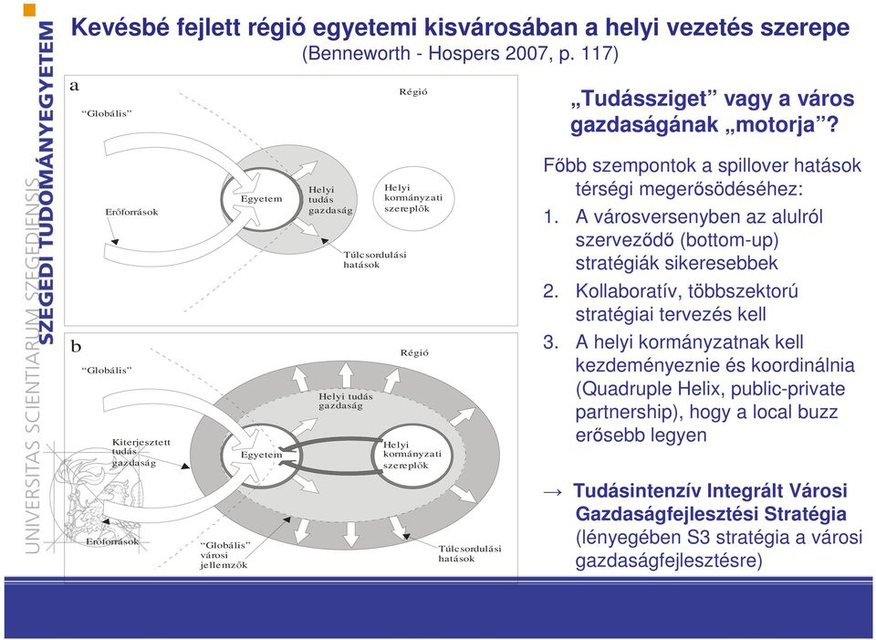 A városversenyben az alulról szerveződő (bottom-up) stratégiák sikeresebbek 2.