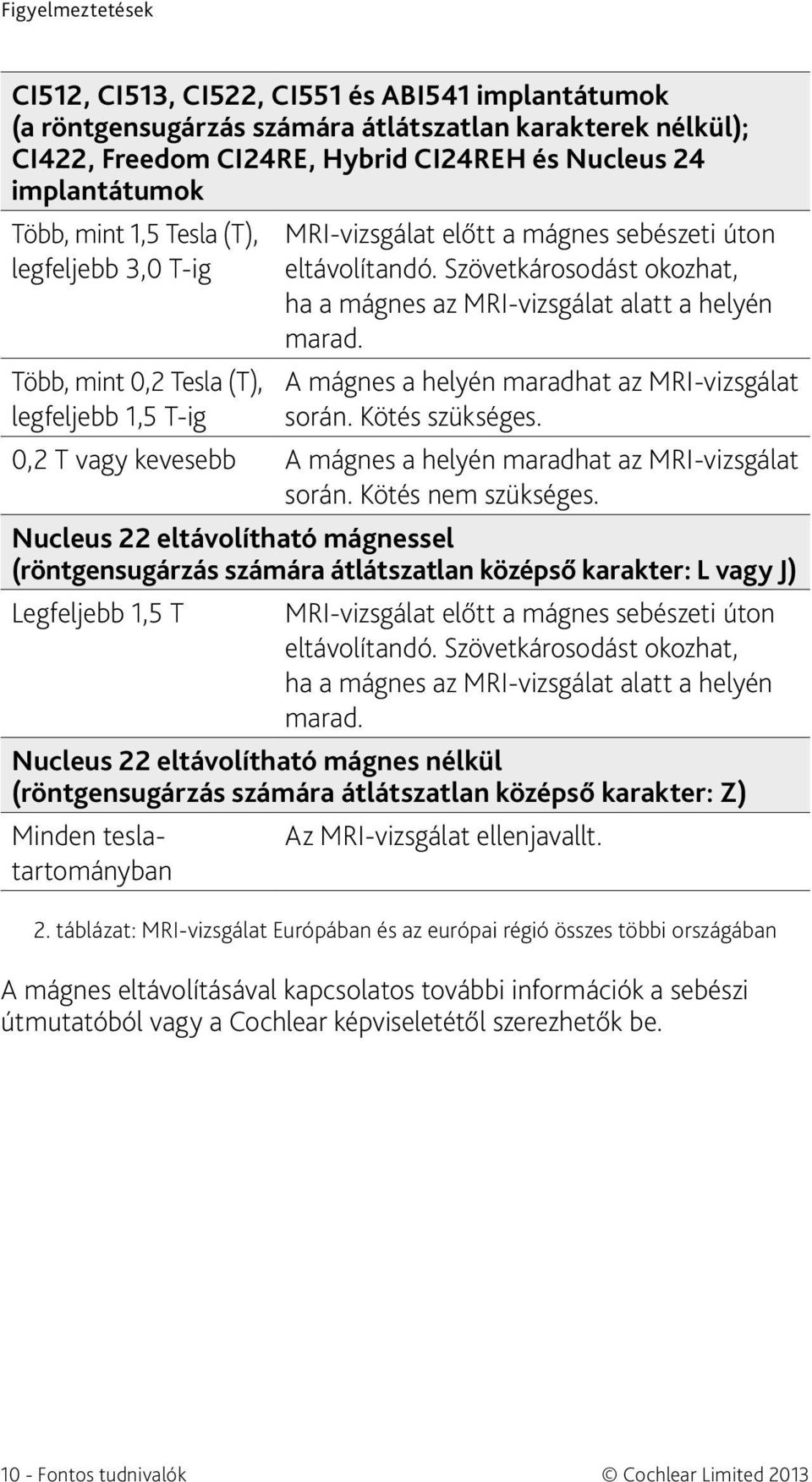 Szövetkárosodást okozhat, ha a mágnes az MRI-vizsgálat alatt a helyén marad. A mágnes a helyén maradhat az MRI-vizsgálat során. Kötés szükséges.