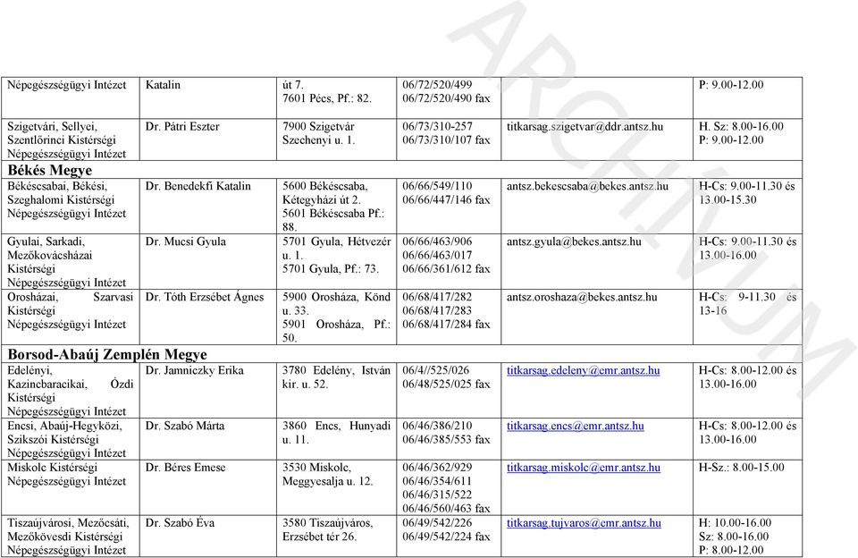 Tóth Erzsébet Ágnes Borsod-Abaúj Zemplén Megye Edelényi, Kazincbaracikai, Ózdi Encsi, Abaúj-Hegyközi, Szikszói Mkolc Tzaújvárosi, Mezőcsáti, Mezőkövesdi Dr. Jamniczky Erika Dr. Szabó Márta Dr.