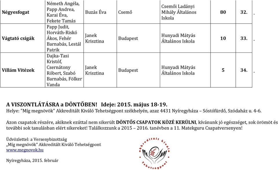 május 18-19. Helye: "Míg megnövök" Akkreditált Kiváló Tehetségpont székhelyén, azaz 4431 Nyíregyháza Sóstófürdő, Szódaház u. 4-6.