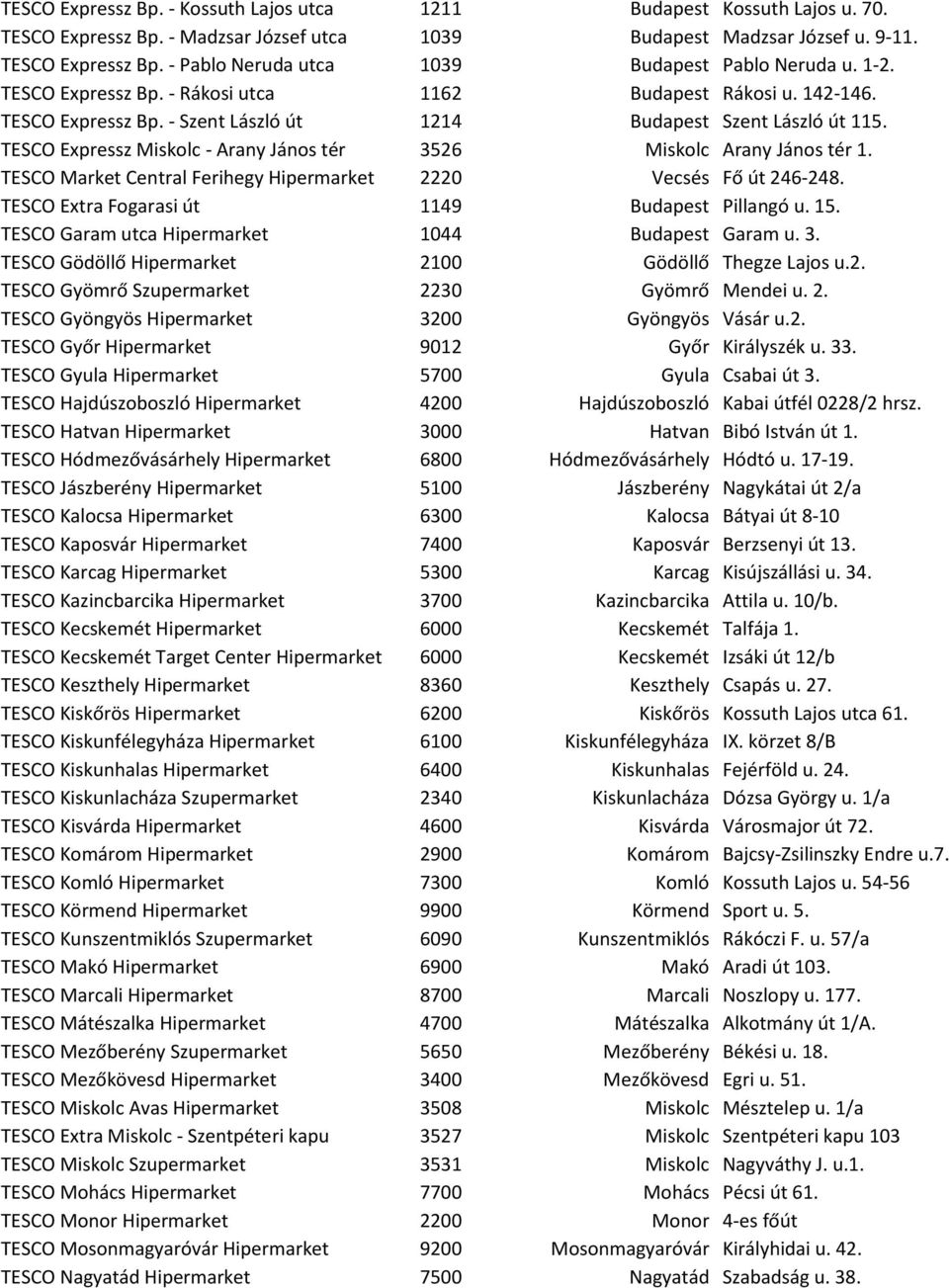 TESCO Expressz Miskolc - Arany János tér 3526 Miskolc Arany János tér 1. TESCO Market Central Ferihegy Hipermarket 2220 Vecsés Fő út 246-248. TESCO Extra Fogarasi út 1149 Budapest Pillangó u. 15.