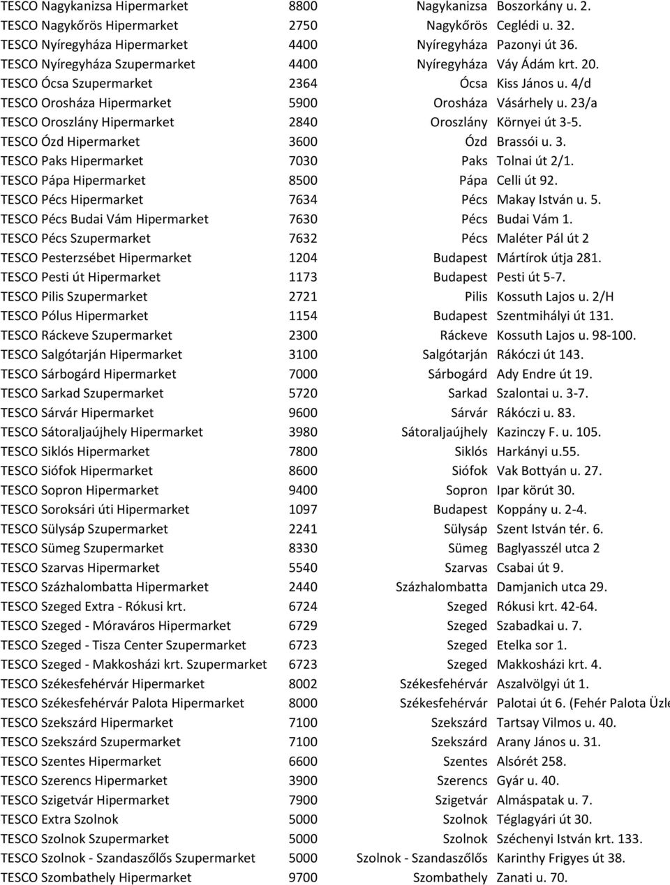 23/a TESCO Oroszlány Hipermarket 2840 Oroszlány Környei út 3-5. TESCO Ózd Hipermarket 3600 Ózd Brassói u. 3. TESCO Paks Hipermarket 7030 Paks Tolnai út 2/1.