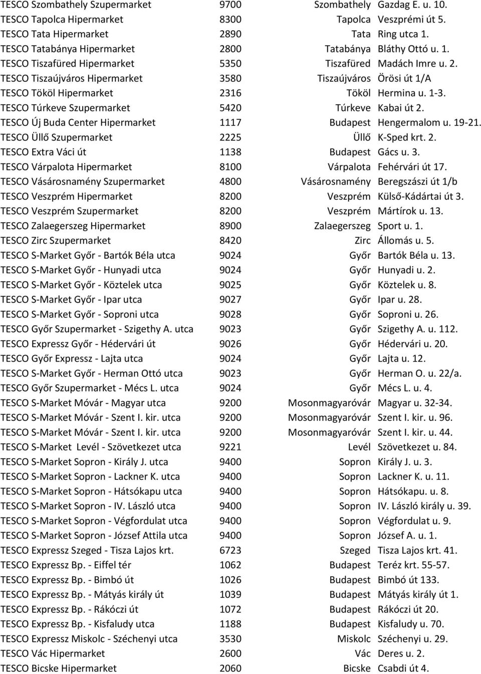 1-3. TESCO Túrkeve Szupermarket 5420 Túrkeve Kabai út 2. TESCO Új Buda Center Hipermarket 1117 Budapest Hengermalom u. 19-21. TESCO Üllő Szupermarket 2225 Üllő K-Sped krt. 2. TESCO Extra Váci út 1138 Budapest Gács u.