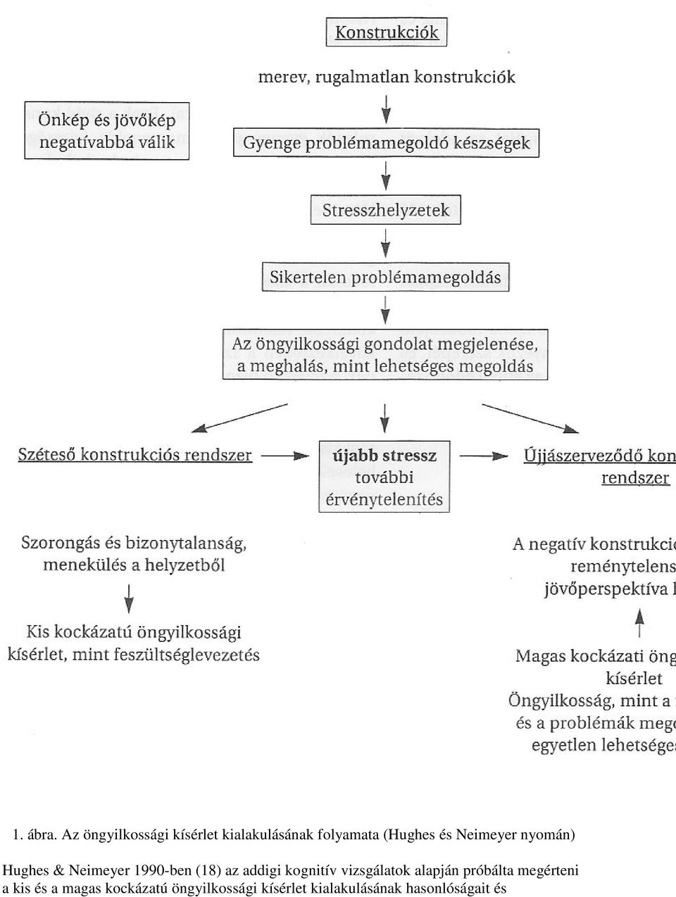 Neimeyer nyomán) Hughes & Neimeyer 1990-ben (18) az addigi