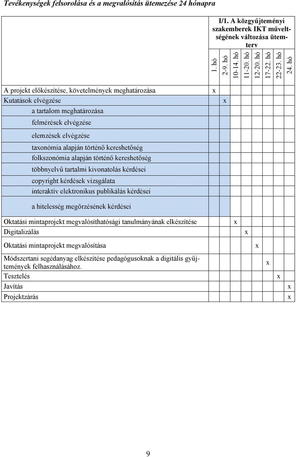 elvégzése taxonómia alapján történő kereshetőség folkszonómia alapján történő kereshetőség többnyelvű tartalmi kivonatolás kérdései copyright kérdések vizsgálata interaktív elektronikus publikálás