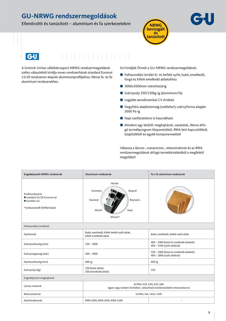Ezt kínálják Önnek a GU-NRWG rendszermegoldások: Felhasználási terület ki- és befelé nyíló, bukó, emelkedő, forgó és kifelé emelkedő ablakokhoz 3000x3000mm mérethatárig Szárnysúly 250/150kg-ig