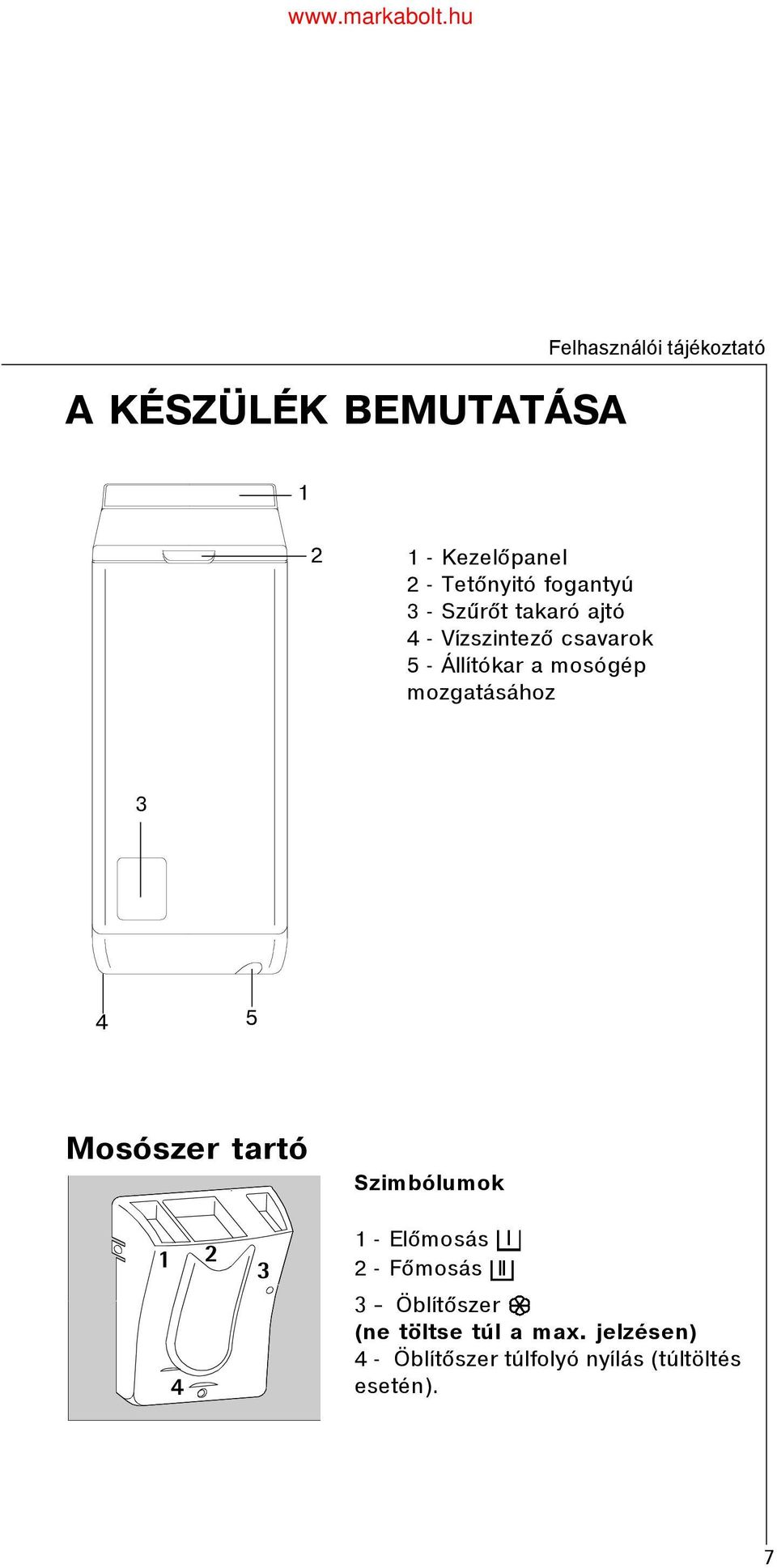 Mosószer tartó Szimbólumok 1 2 3 1 - Elõmosás 2 - Fõmosás 3 - Öblítõszer 4