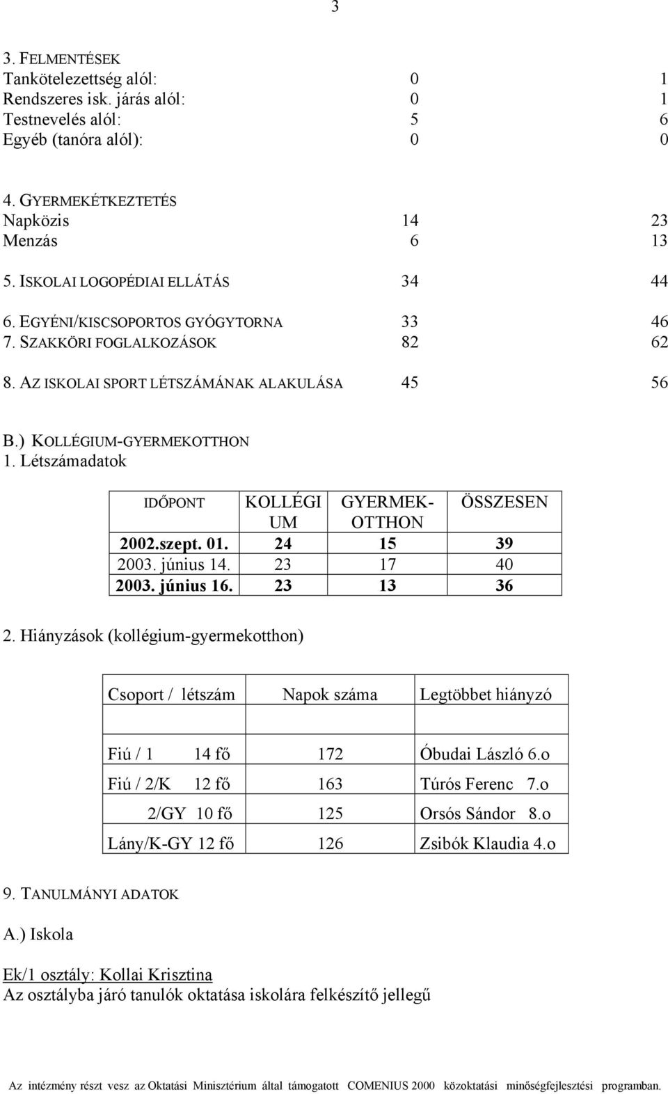 Létszámadatok IDŐPONT KOLLÉGI GYERMEK- ÖSSZESEN UM OTTHON 2002.szept. 01. 24 15 39 2003. június 14. 23 17 40 2003. június 16. 23 13 36 2.