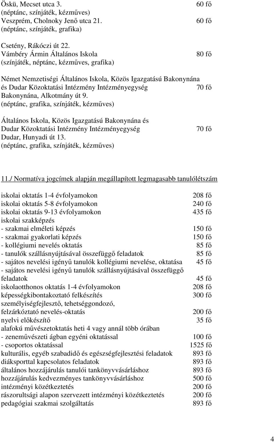 Bakonynána, Alkotmány út 9. (néptánc, grafika, színjáték, kézmőves) Általános Iskola, Közös Igazgatású Bakonynána és Dudar Közoktatási Intézmény Intézményegység Dudar, Hunyadi út 13.