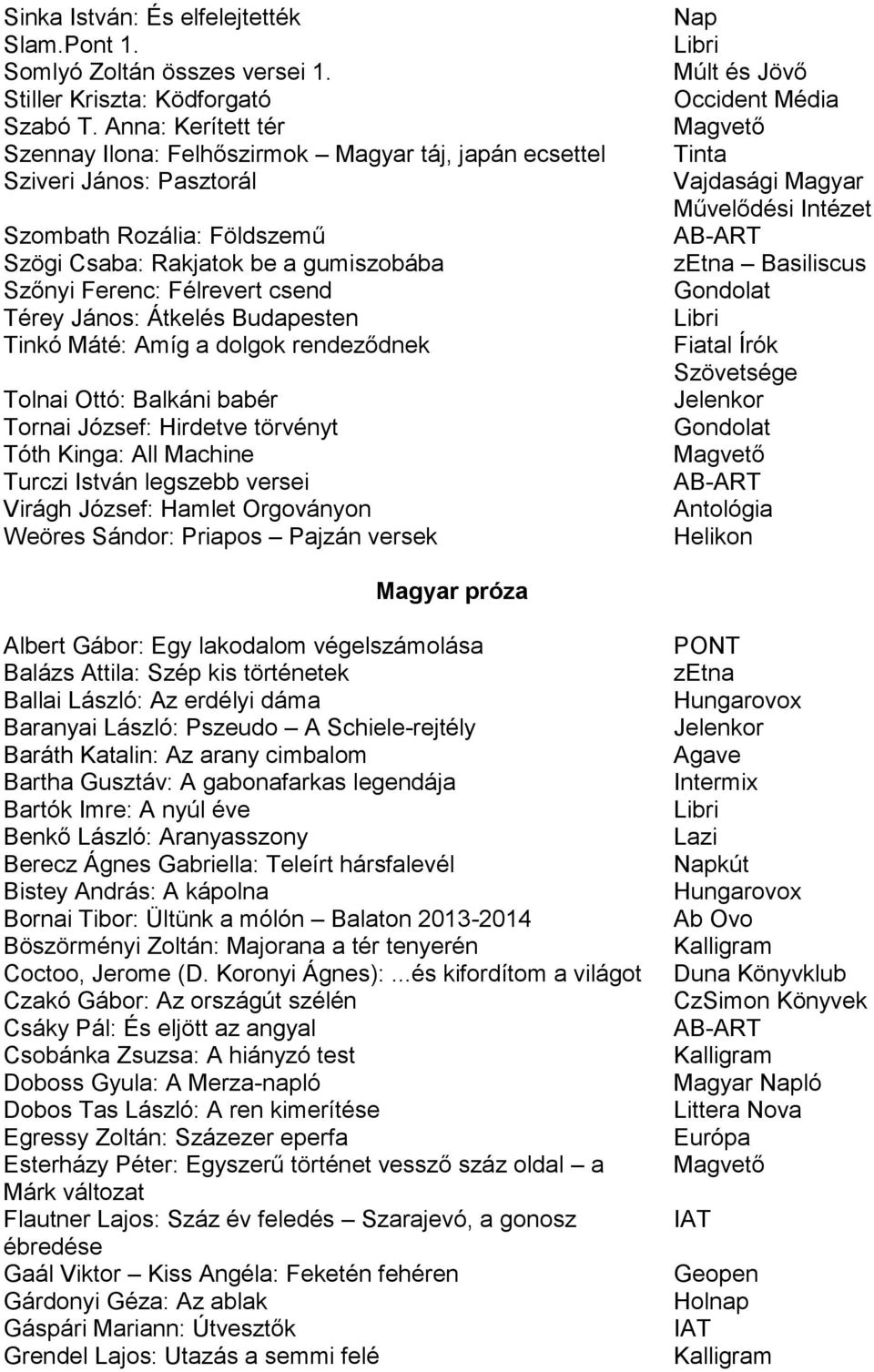 Térey János: Átkelés Budapesten Tinkó Máté: Amíg a dolgok rendeződnek Tolnai Ottó: Balkáni babér Tornai József: Hirdetve törvényt Tóth Kinga: All Machine Turczi István legszebb versei Virágh József: