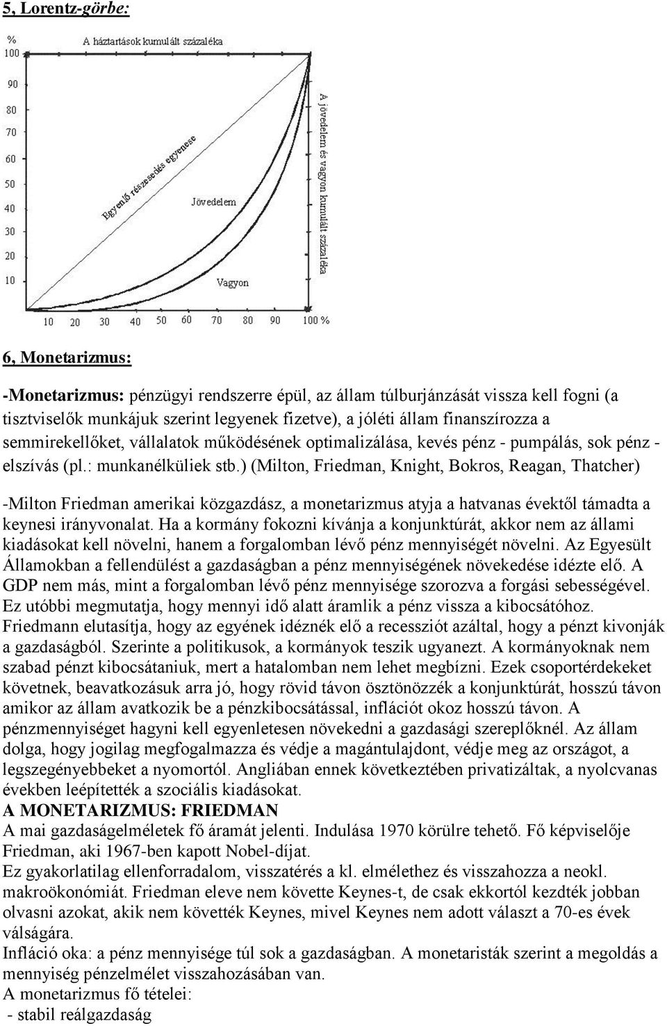 ) (Milton, Friedman, Knight, Bokros, Reagan, Thatcher) -Milton Friedman amerikai közgazdász, a monetarizmus atyja a hatvanas évektől támadta a keynesi irányvonalat.