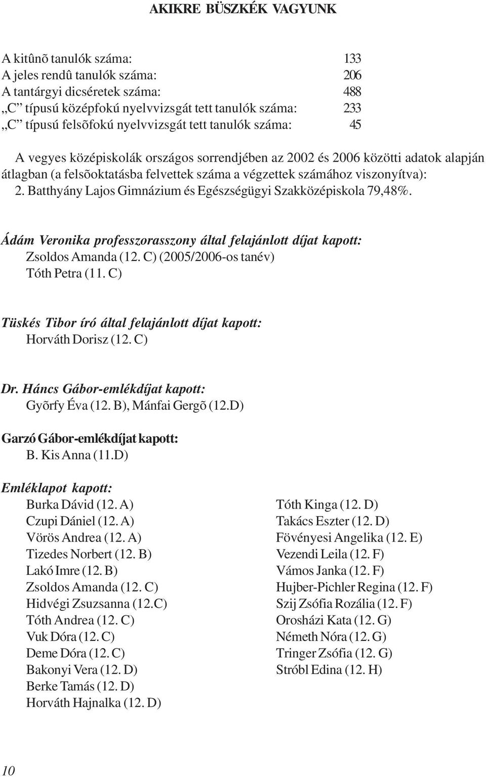 Batthyány Lajos Gimnázium és Egészségügyi Szakközépiskola 79,48%. Ádám Veronika professzorasszony által felajánlott díjat kapott: Zsoldos Amanda (12. C) (2005/2006-os tanév) Tóth Petra (11.