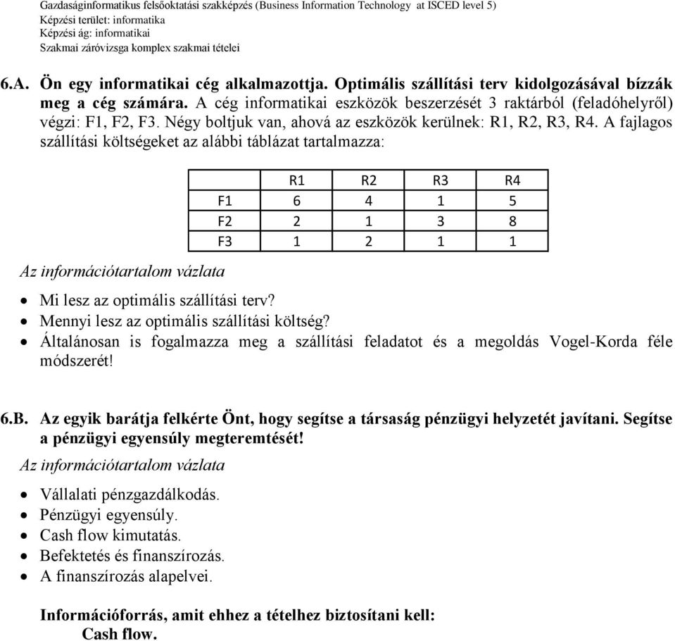 A fajlagos szállítási költségeket az alábbi táblázat tartalmazza: R1 R2 R3 R4 F1 6 4 1 5 F2 2 1 3 8 F3 1 2 1 1 Mi lesz az optimális szállítási terv? Mennyi lesz az optimális szállítási költség?