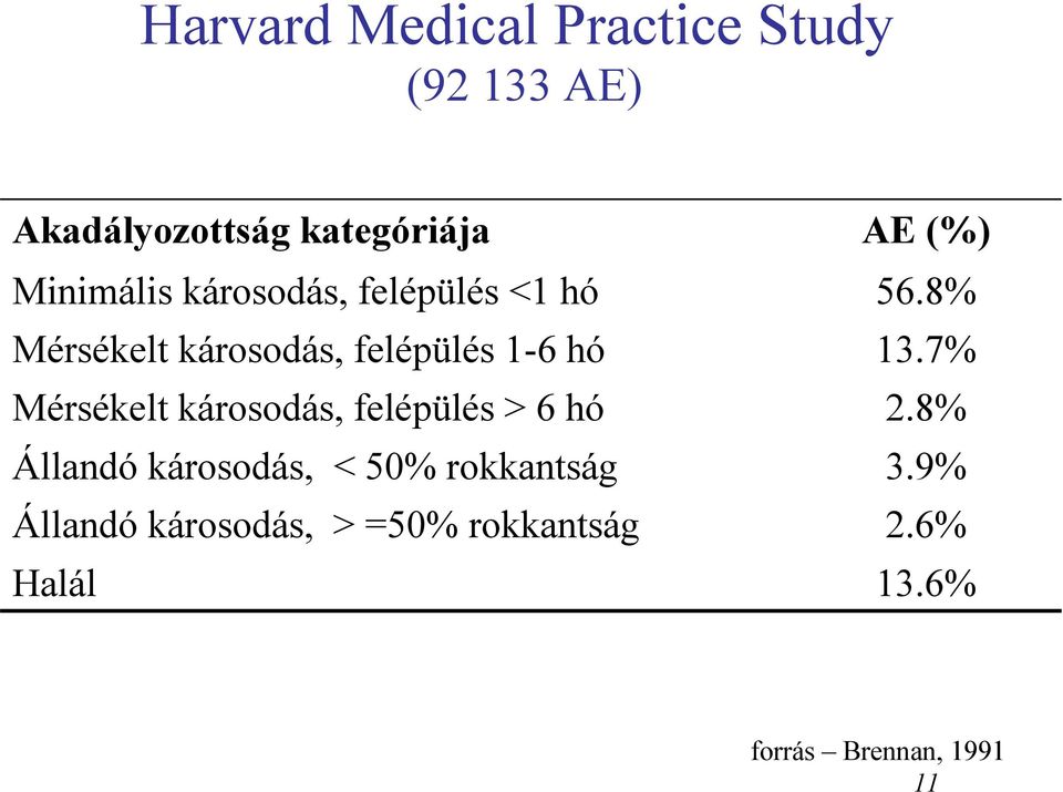 8% Mérsékelt károsodás, felépülés 1-6 hó 13.