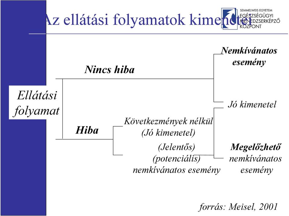 kimenetel) Jó kimenetel (Jelentős) (potenciális)