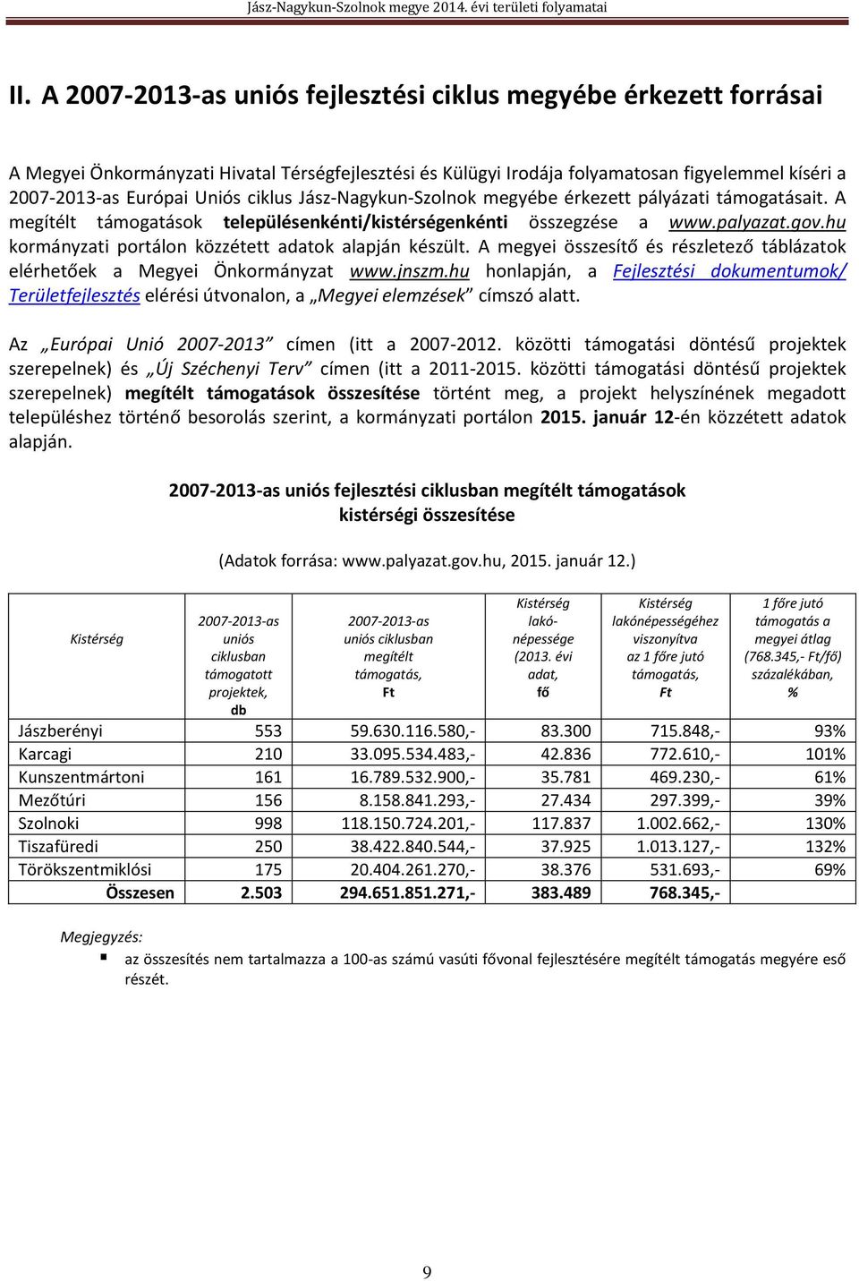 hu kormányzati portálon közzétett adatok alapján készült. A megyei összesítő és részletező táblázatok elérhetőek a Megyei Önkormányzat www.jnszm.