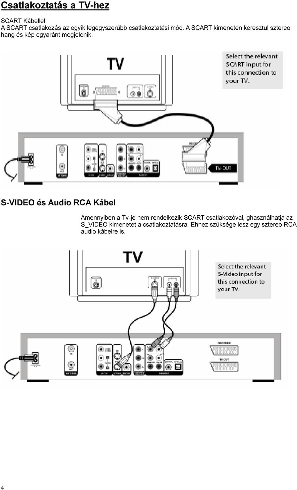 S-VIDEO és Audio RCA Kábel Amennyiben a Tv-je nem rendelkezik SCART csatlakozóval,