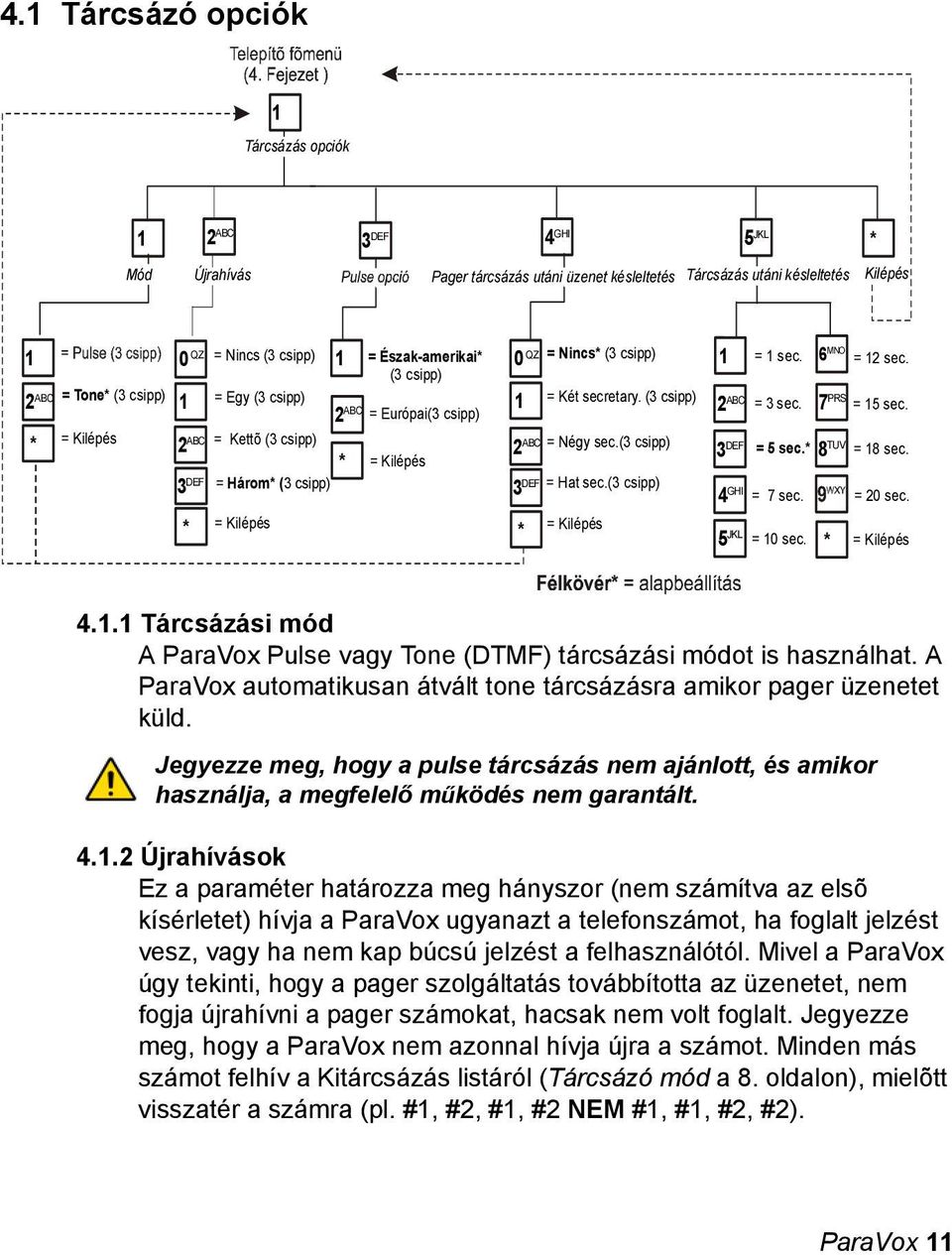 (3 csipp) 2 ABC = Négy sec.(3 csipp) DEF 3 = Hat sec.(3 csipp) = Kilépés = sec. 6 MNO = 2 sec. 2 ABC = 3 sec. 7 PRS = 5 sec. 3 DEF = 5 sec. 8 TUV = 8 sec. 4 GHI = 7 sec. = 20 sec. 5 JKL = 0 sec.