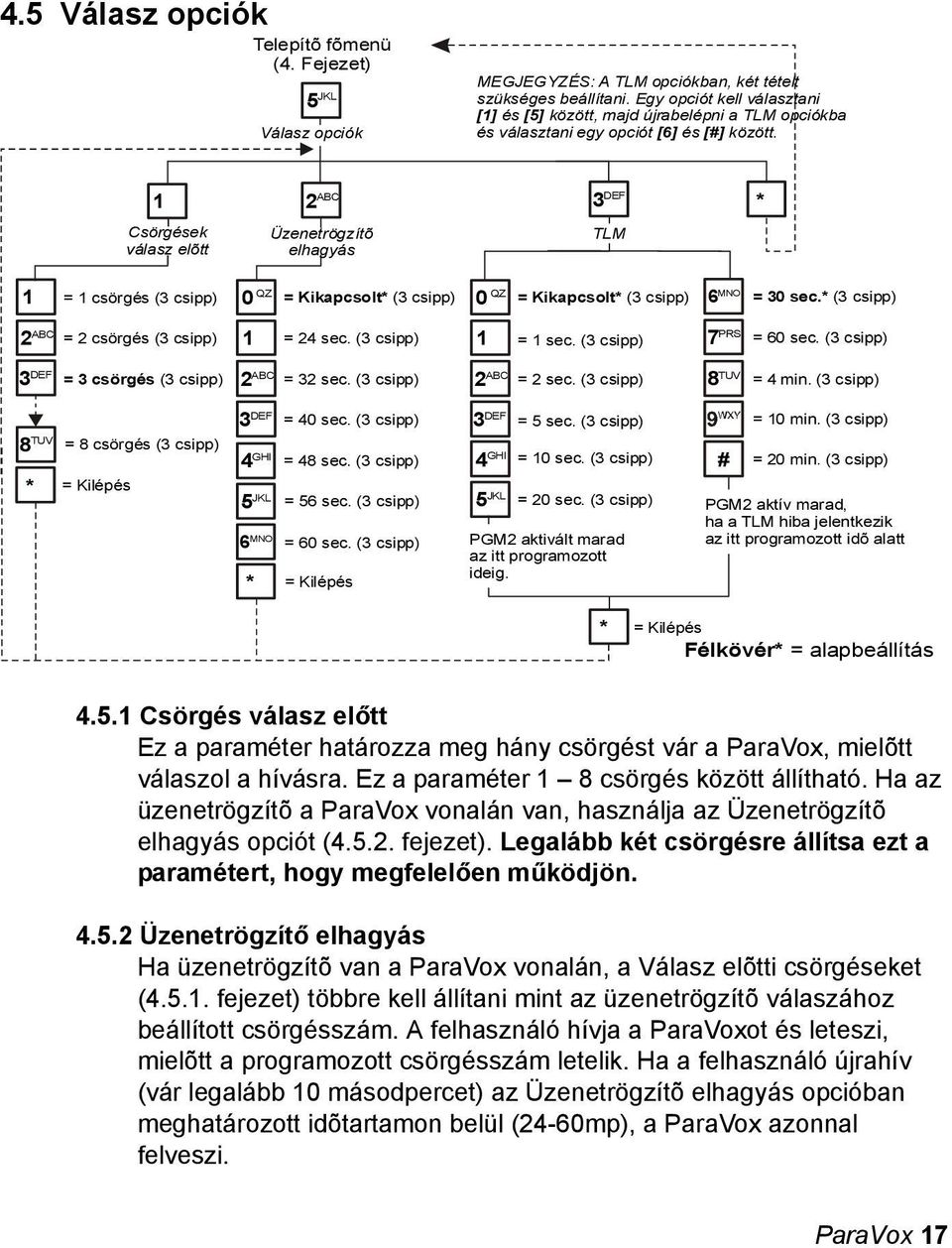 2 ABC Csörgések válasz elõtt Üzenetrögzítõ elhagyás 3 DEF TLM = csörgés (3 csipp) 0 QZ = Kikapcsolt (3 csipp) 0 QZ = Kikapcsolt (3 csipp) 6 MNO = 30 sec.