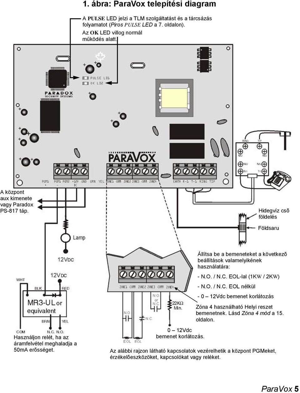 EOL-lal (KW / 2KW) - N.O. / N.C. EOL nélkül - 0 2Vdc bemenet korlátozás Zóna 4 használható Helyi reszet bemenetnek. Lásd Zóna 4 mód a 5. oldalon.