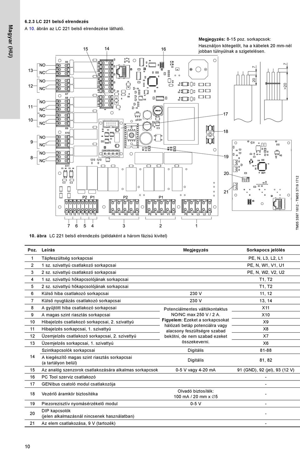 ábra LC 221 belső elrendezés (példaként a három fázisú kivitel) Poz. Leírás Megjegyzés Sorkapocs jelölés 1 Tápfeszültség sorkapcsai PE, N, L3, L2, L1 2 1 sz.