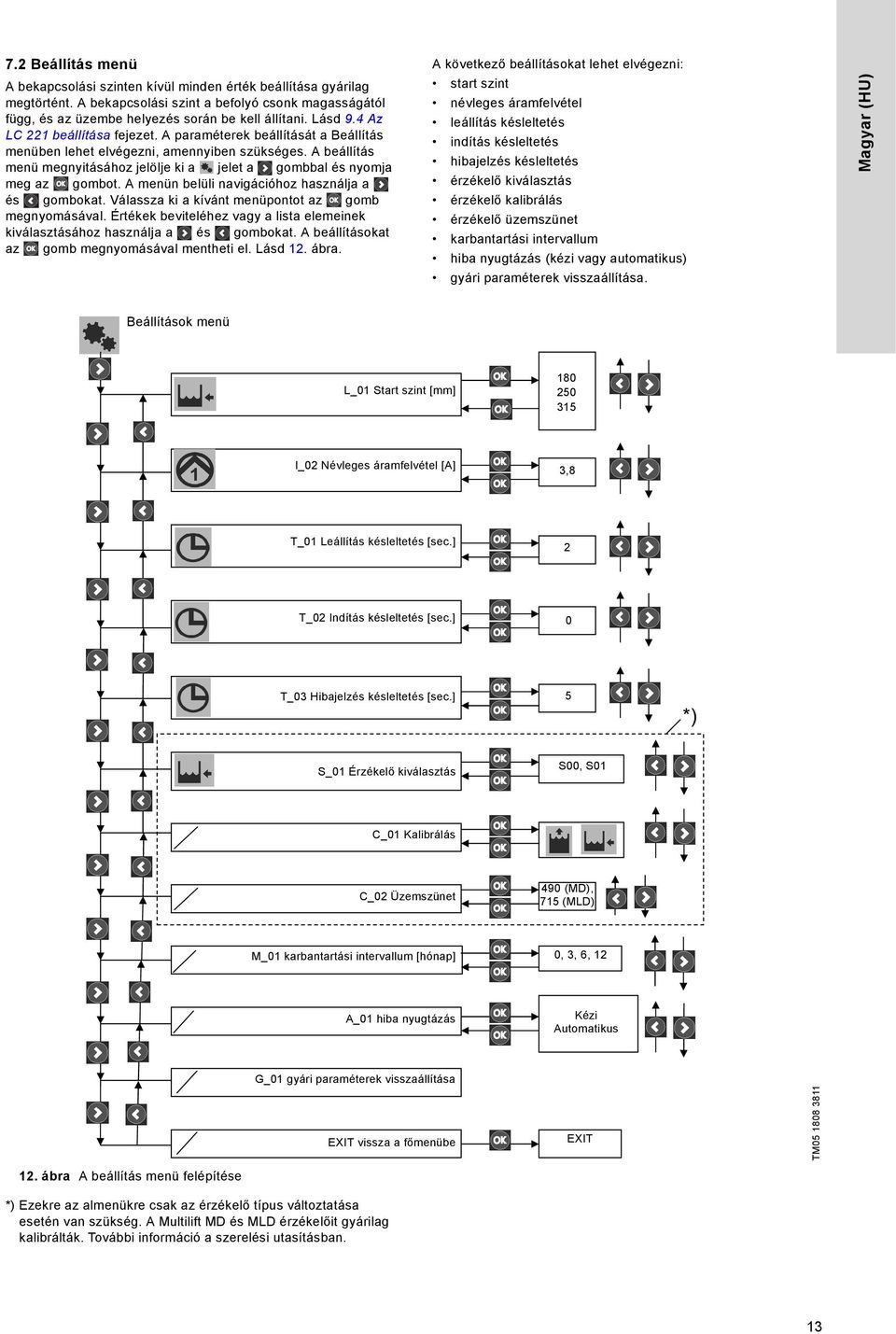 A beállítás menü megnyitásához jelölje ki a jelet a gombbal és nyomja meg az gombot. A menün belüli navigációhoz használja a és gombokat. Válassza ki a kívánt menüpontot az gomb megnyomásával.