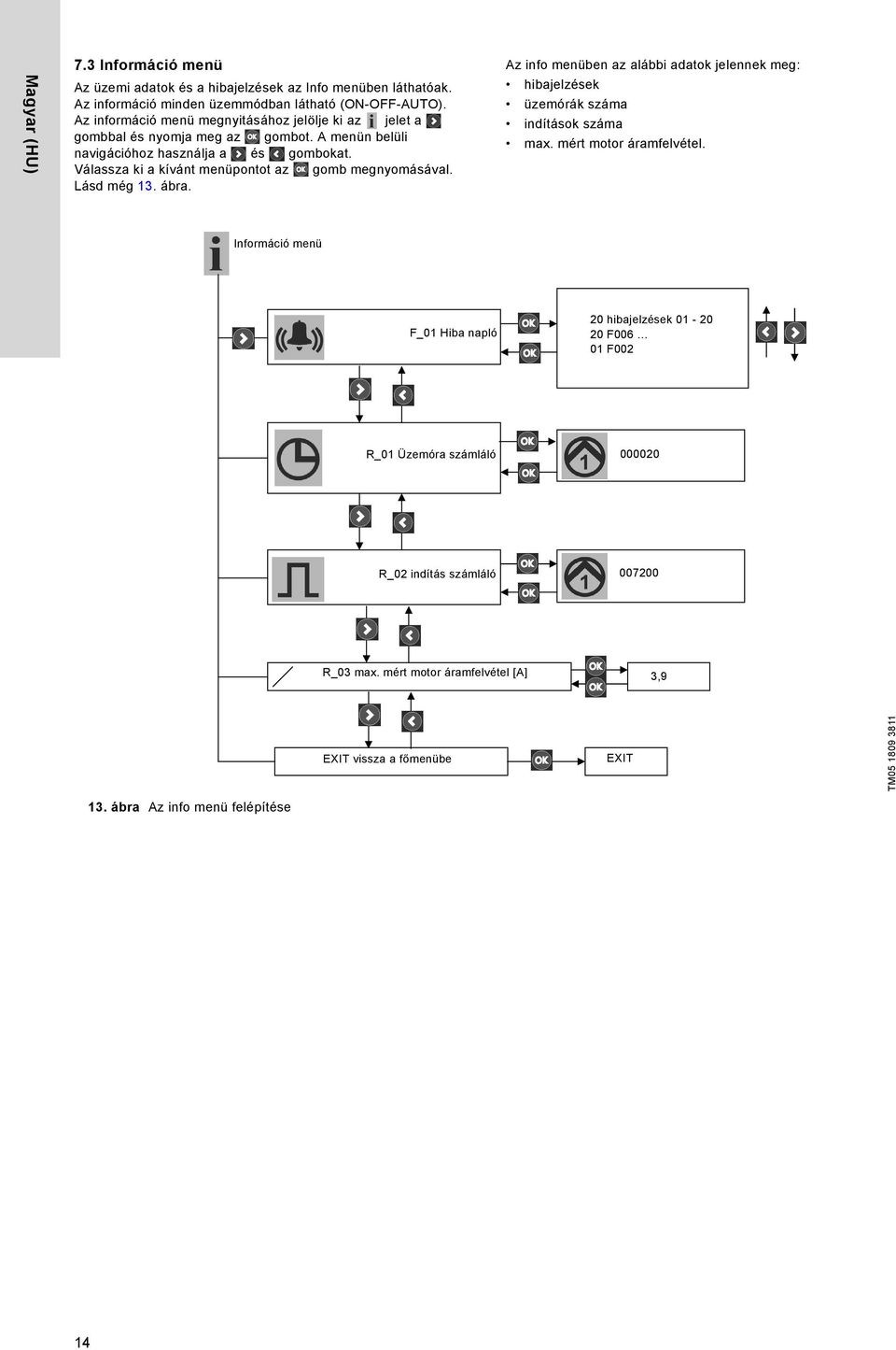 Válassza ki a kívánt menüpontot az gomb megnyomásával. Lásd még 13. ábra. Az info menüben az alábbi adatok jelennek meg: hibajelzések üzemórák száma indítások száma max.