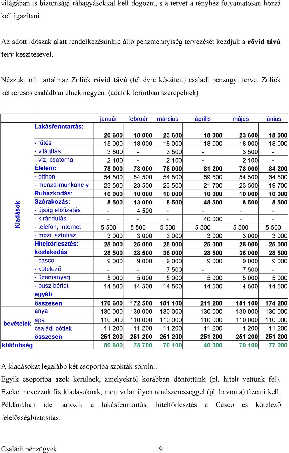 Zoliék kétkeresős családban élnek négyen.