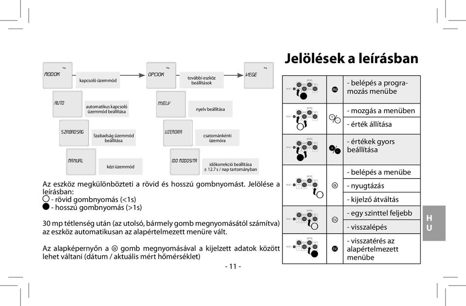 Jelölése a leírásban: - rövid gombnyomás (<1s) - hosszú gombnyomás (>1s) 30 mp tétlenség után (az utolsó, bármely gomb megnyomásától számítva) az eszköz automatikusan az alapértelmezett menüre vált.