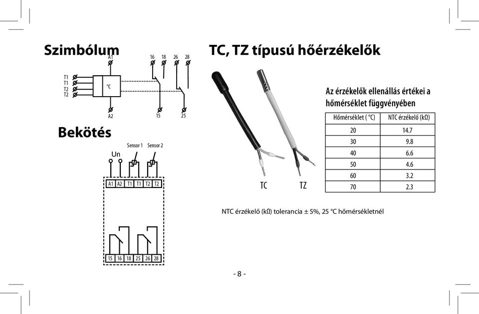 T1 T1 T2 T2 15 25 TC TZ Hőmérséklet ( C) 20 30 40 50 60 70 NTC érzékelő (kω) 14.7 9.