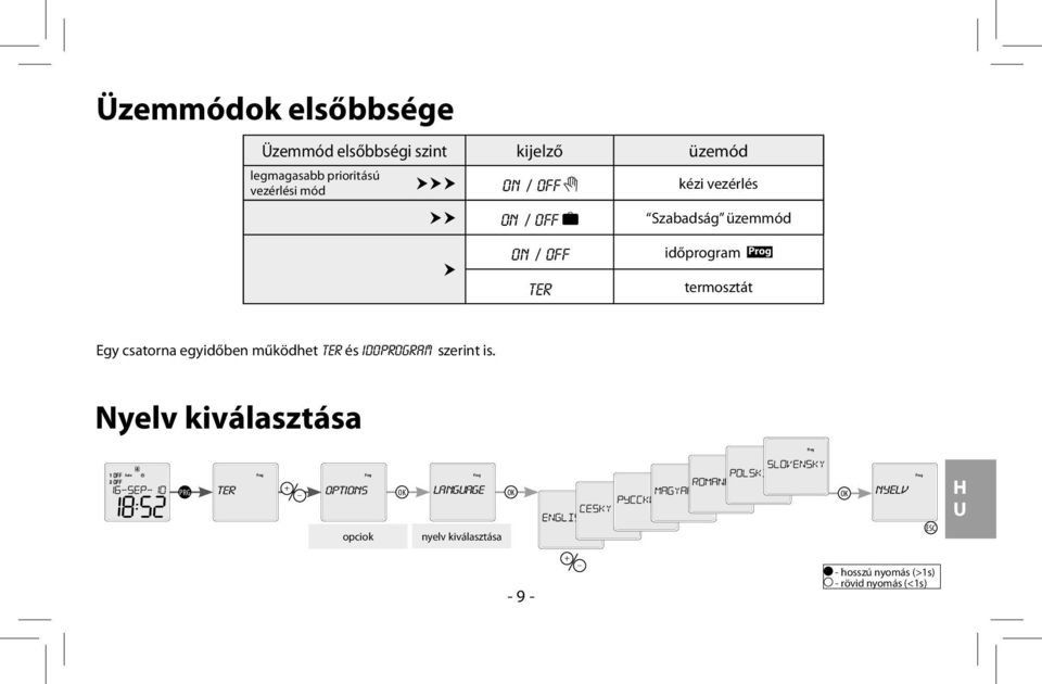 termosztát Egy egyidőben működhet ter és Idoprogram szerint is.