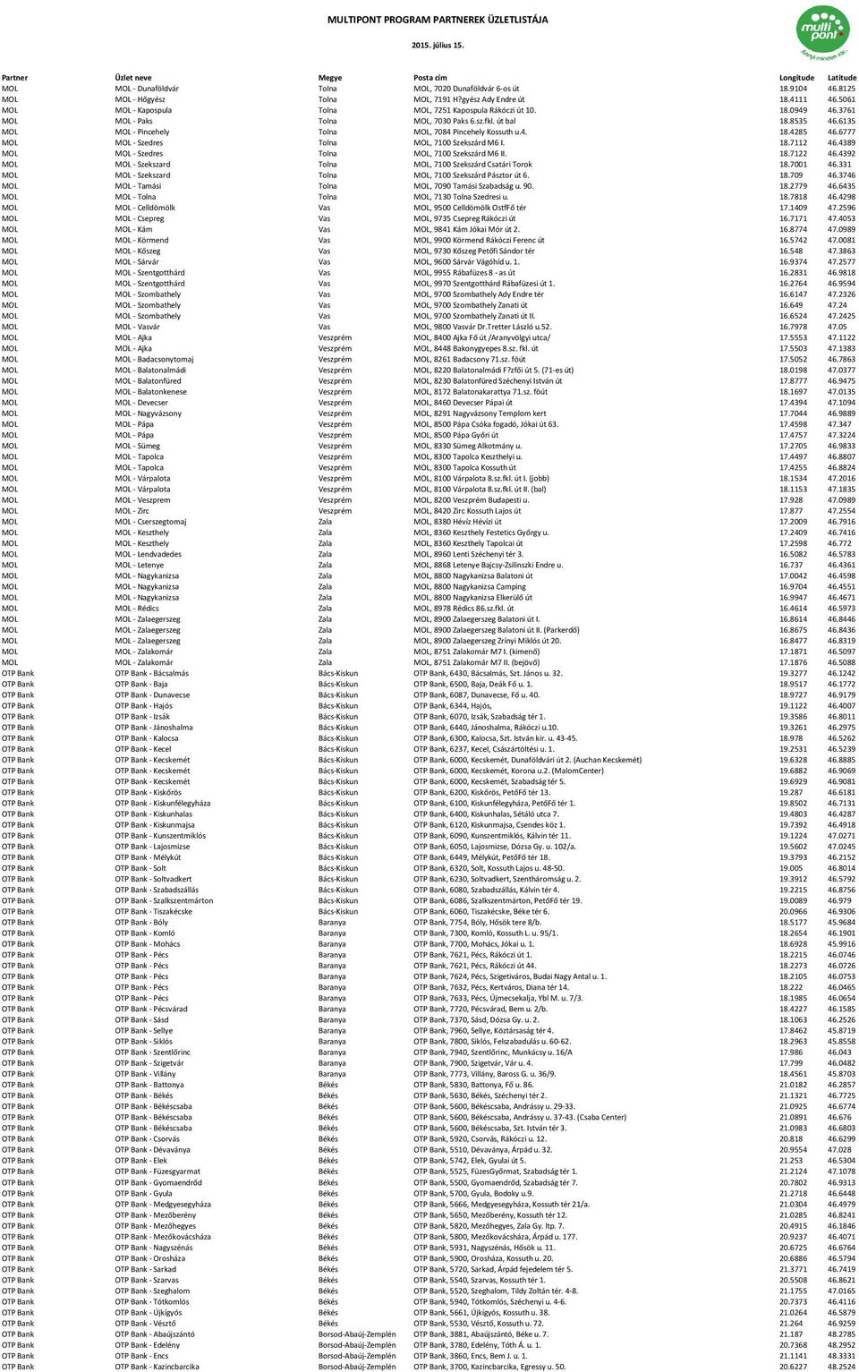 6135 MOL MOL - Pincehely Tolna MOL, 7084 Pincehely Kossuth u.4. 18.4285 46.6777 MOL MOL - Szedres Tolna MOL, 7100 Szekszárd M6 I. 18.7112 46.4389 MOL MOL - Szedres Tolna MOL, 7100 Szekszárd M6 II. 18.7122 46.