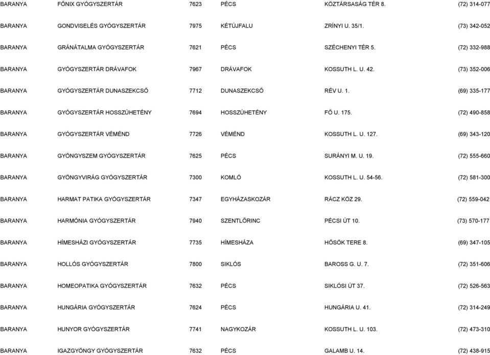 (73) 352-006 BARANYA GYÓGYSZERTÁR DUNASZEKCSŐ 7712 DUNASZEKCSŐ RÉV U. 1. (69) 335-177 BARANYA GYÓGYSZERTÁR HOSSZÚHETÉNY 7694 HOSSZÚHETÉNY FŐ U. 175.
