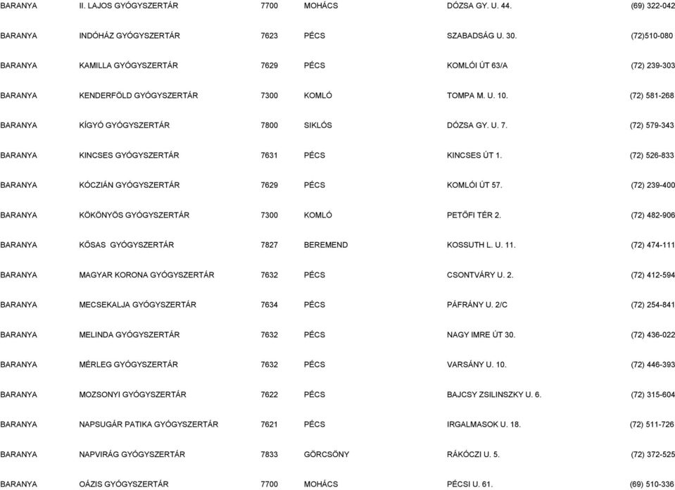 U. 7. (72) 579-343 BARANYA KINCSES GYÓGYSZERTÁR 7631 PÉCS KINCSES ÚT 1. (72) 526-833 BARANYA KÓCZIÁN GYÓGYSZERTÁR 7629 PÉCS KOMLÓI ÚT 57.