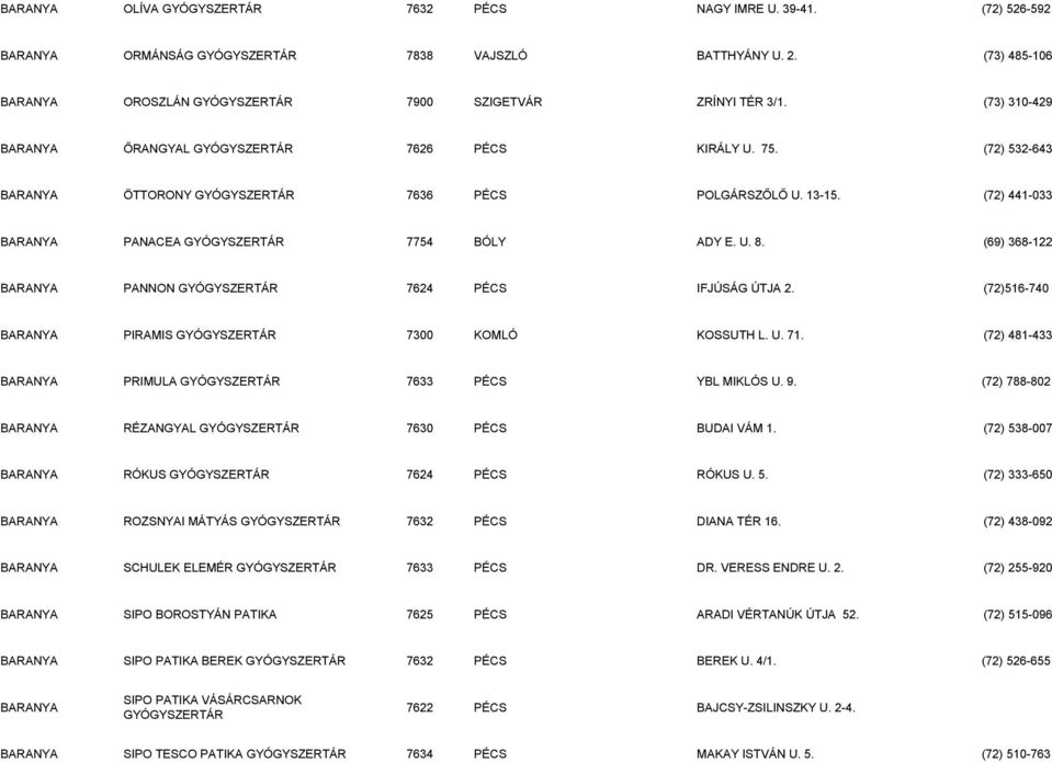 (72) 532-643 BARANYA ÖTTORONY GYÓGYSZERTÁR 7636 PÉCS POLGÁRSZŐLŐ U. 13-15. (72) 441-033 BARANYA PANACEA GYÓGYSZERTÁR 7754 BÓLY ADY E. U. 8.