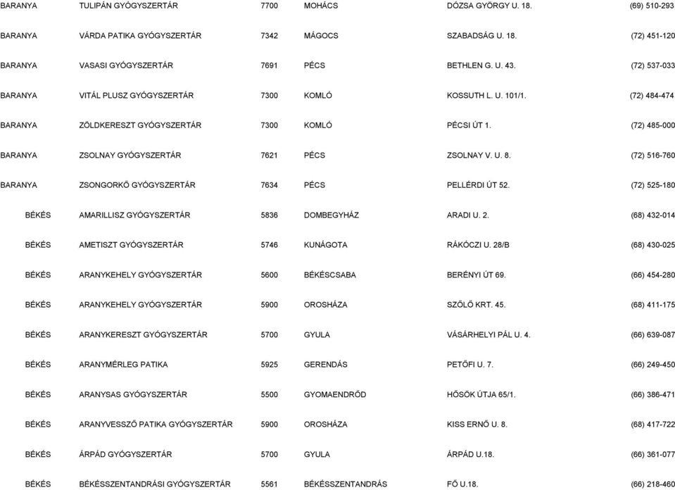 (72) 485-000 BARANYA ZSOLNAY GYÓGYSZERTÁR 7621 PÉCS ZSOLNAY V. U. 8. (72) 516-760 BARANYA ZSONGORKŐ GYÓGYSZERTÁR 7634 PÉCS PELLÉRDI ÚT 52.