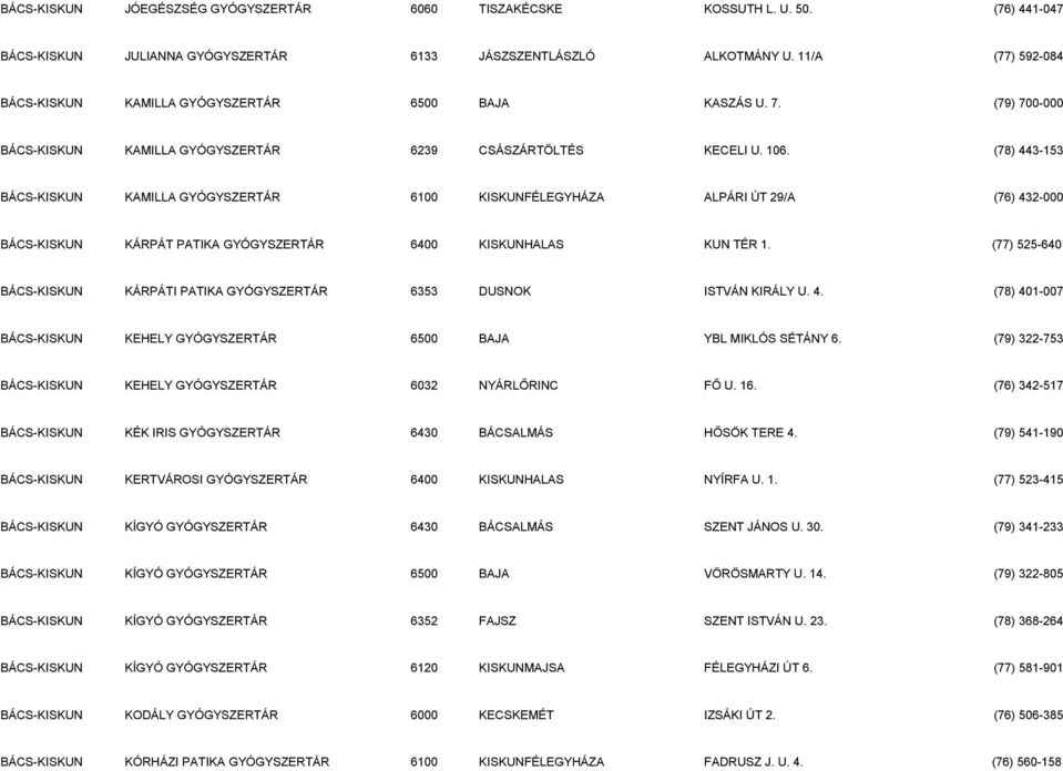 (78) 443-153 BÁCS-KISKUN KAMILLA GYÓGYSZERTÁR 6100 KISKUNFÉLEGYHÁZA ALPÁRI ÚT 29/A (76) 432-000 BÁCS-KISKUN KÁRPÁT PATIKA GYÓGYSZERTÁR 6400 KISKUNHALAS KUN TÉR 1.