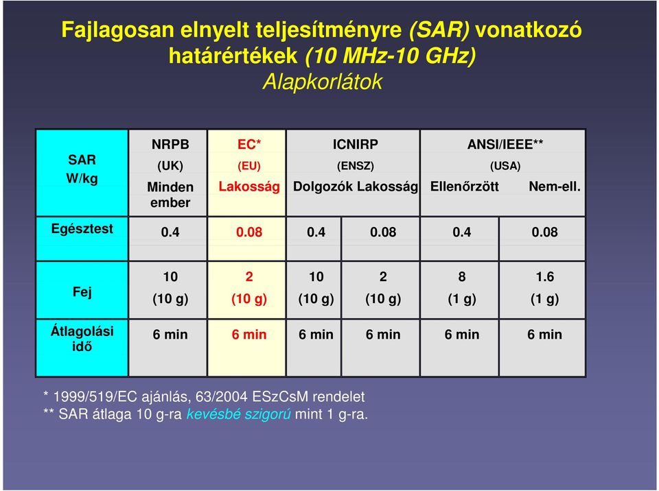 4 0.08 0.4 0.08 0.4 0.08 Fej 10 (10 g) 2 (10 g) 10 (10 g) 2 (10 g) 8 (1 g) 1.