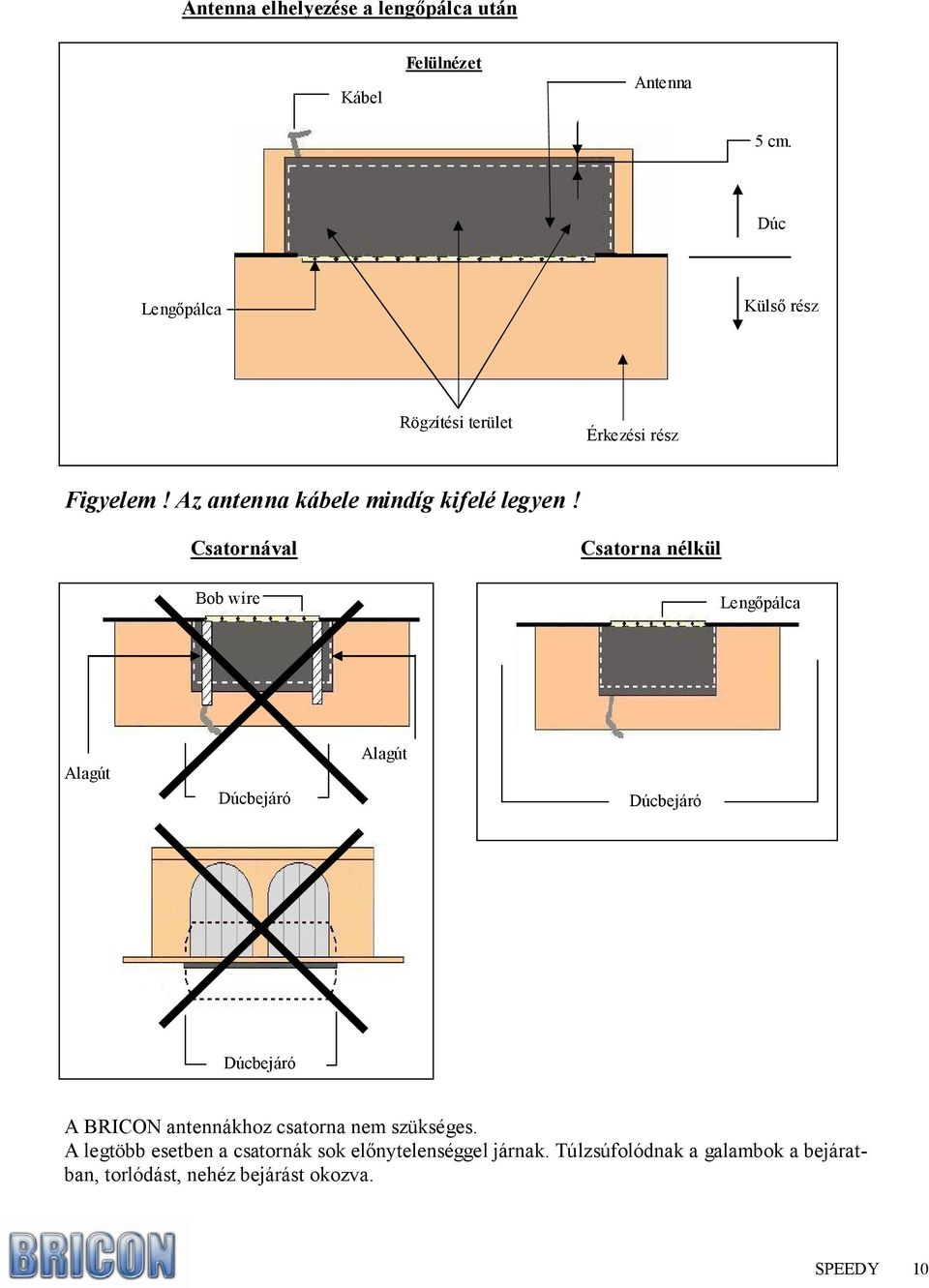 Csatornával Csatorna nélkül Bob wire Lengıpálca Alagút Dúcbejáró Alagút Dúcbejáró Dúcbejáró A BRICON antennákhoz