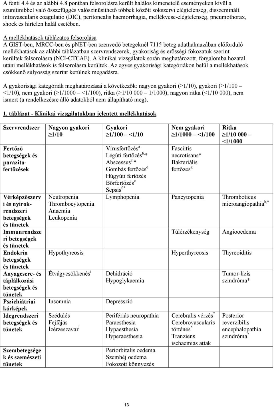 (DIC), peritonealis haemorrhagia, mellékvese-elégtelenség, pneumothorax, shock és hirtelen halál esetében.