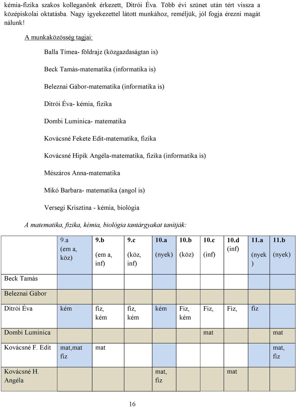 matematika Kovácsné Fekete Edit-matematika, fizika Kovácsné Hipik Angéla-matematika, fizika (informatika is) Mészáros Anna-matematika Mikó Barbara- matematika (angol is) Versegi Krisztina - kémia,