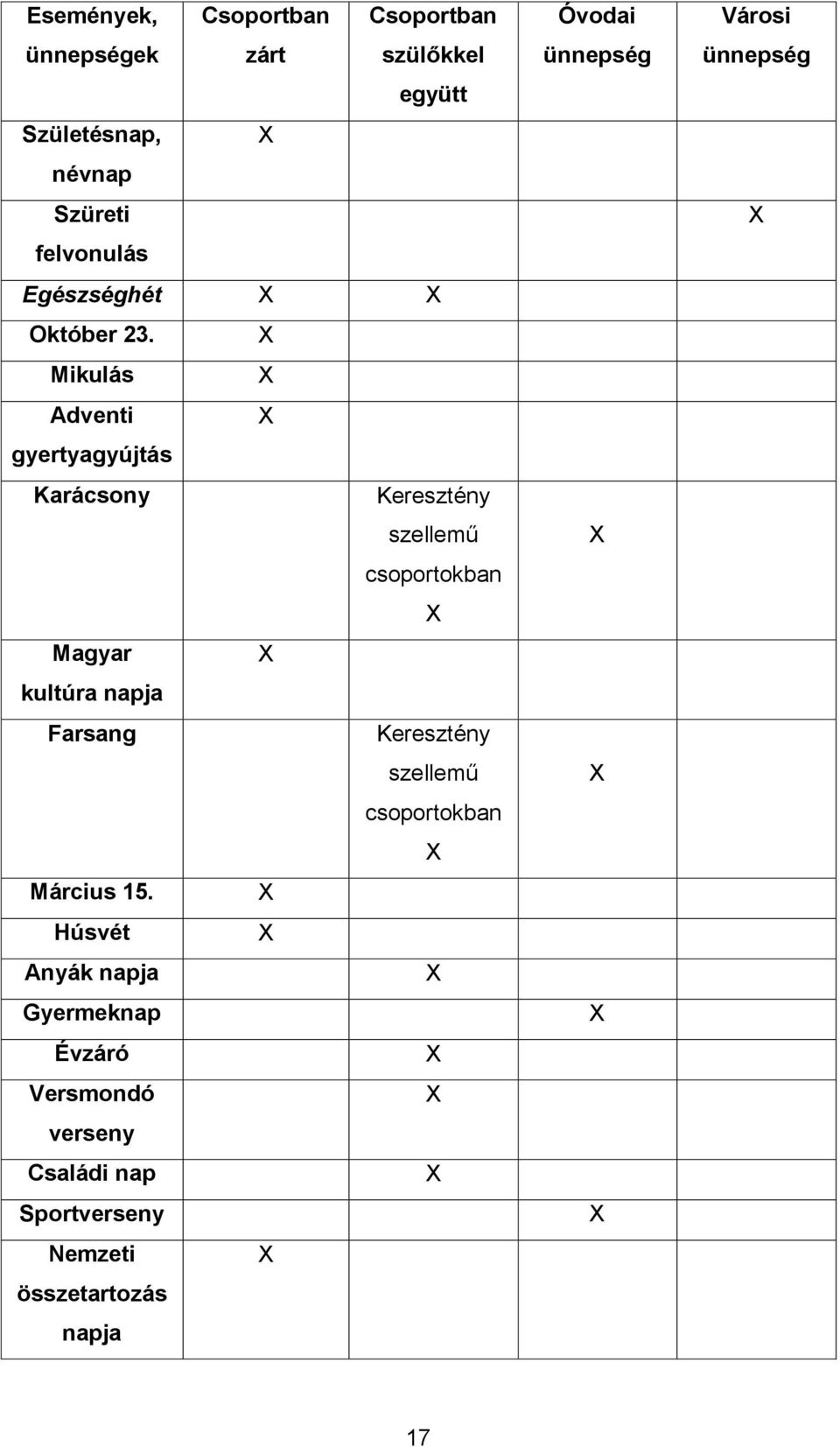 X Mikulás X Adventi X gyertyagyújtás Karácsony Keresztény szellemű csoportokban X Magyar X kultúra napja Farsang