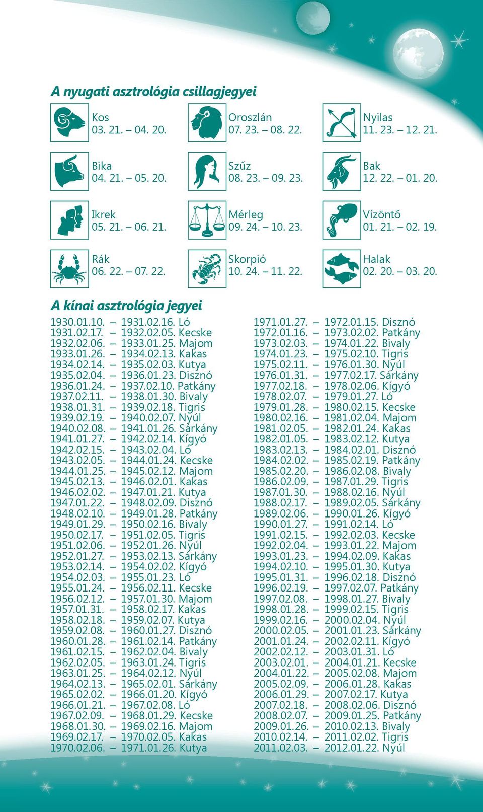 01.25. Majom 1933.01.26. 1934.02.13. Kakas 1934.02.14. 1935.02.03. Kutya 1935.02.04. 1936.01.23. Disznó 1936.01.24. 1937.02.10. Patkány 1937.02.11. 1938.01.30. Bivaly 1938.01.31. 1939.02.18.