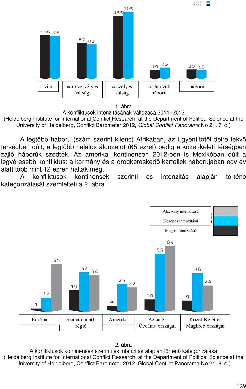 Barometer 2012, Global Conflict Panorama No 21. 7. o.